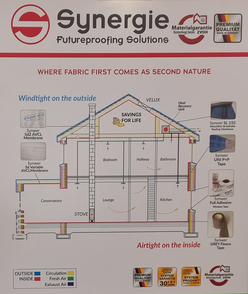 Synergie Airtightness System
